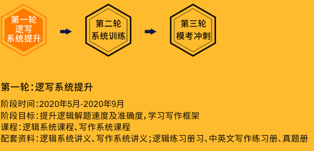 逻写系统提升