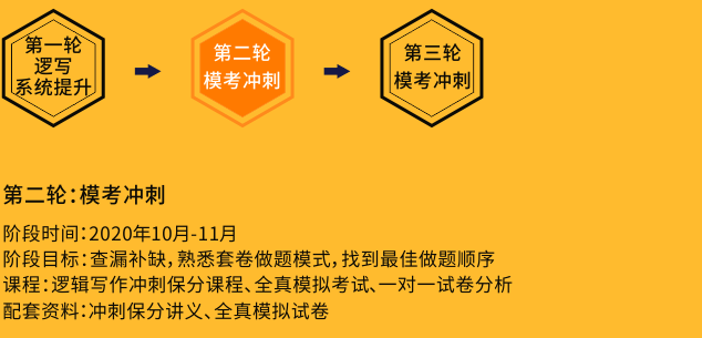 模考冲刺
