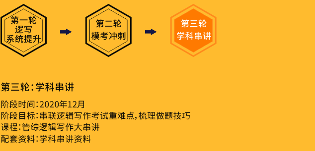 学科串讲