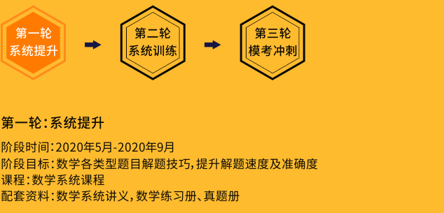 系统提升