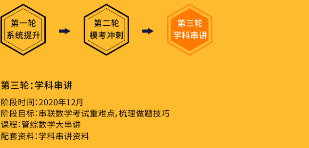 学科串讲
