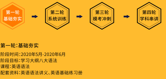 基础夯实