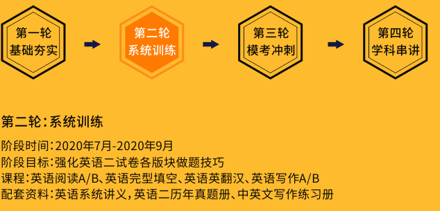系统训练
