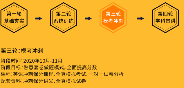 模考冲刺