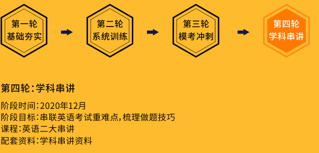 学科串讲