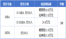 “人工智能+MBA”成新风向？目前人工智能方向MBA有这些！